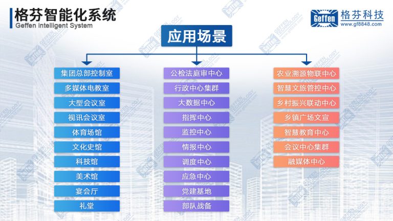 智能物联系统格芬科技GF-PLL系列产品介绍