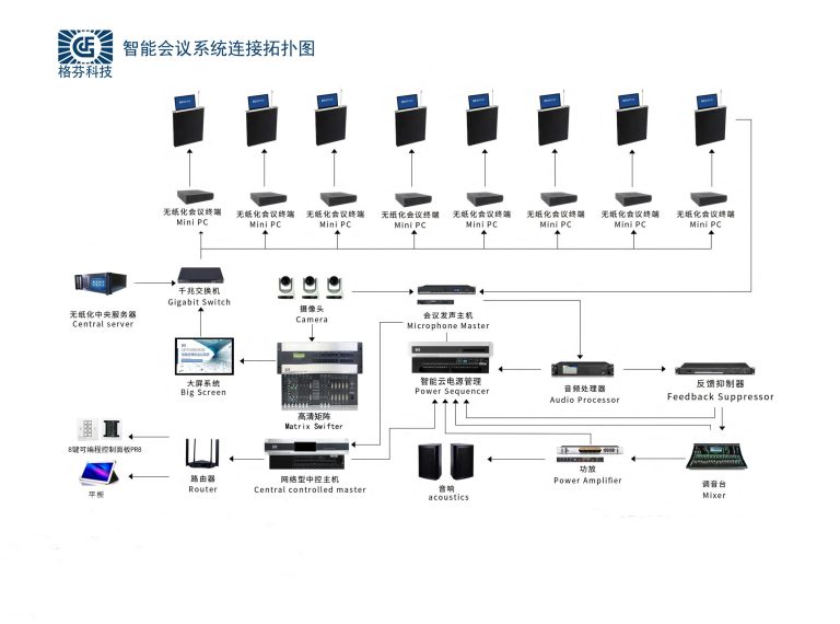 青海原理图中控资源云平台支持定制开发