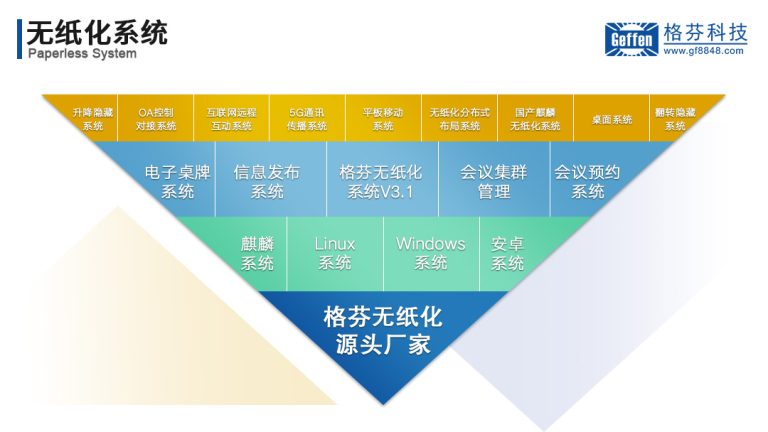 中控物联网格芬科技GF-PLL系列产品介绍